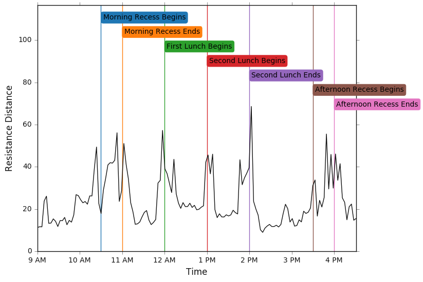 Resistance Distance